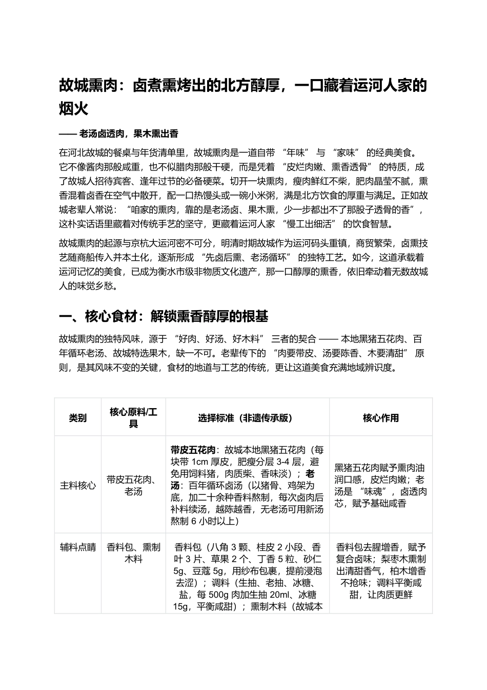 故城熏肉：卤煮熏烤出的北方醇厚，一口藏着运河人家的烟火.docx_第1页