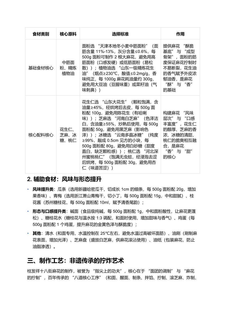 桂发祥十八街麻花：津门烟火中的千层酥脆非遗传奇.docx_第2页
