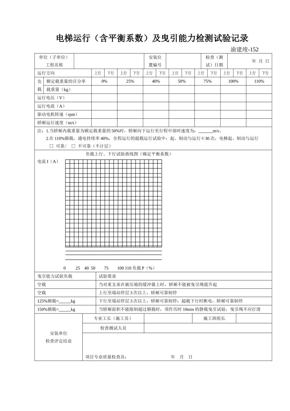 152 电梯运行（含平衡系数）及曳引能力检测试验记录.doc_第1页