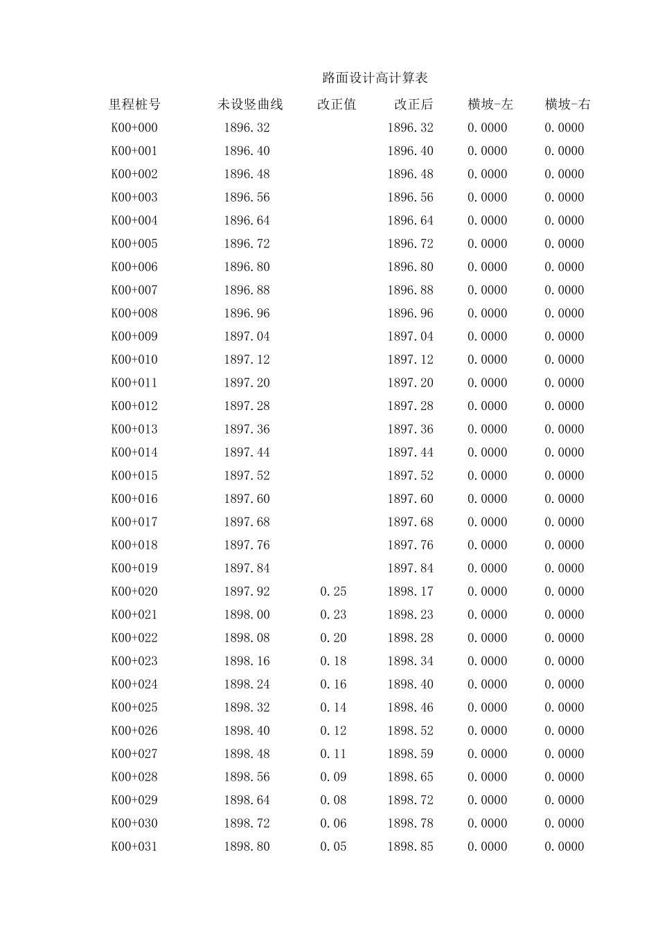 153#-K43+119.4通道右侧便道.xls_第1页