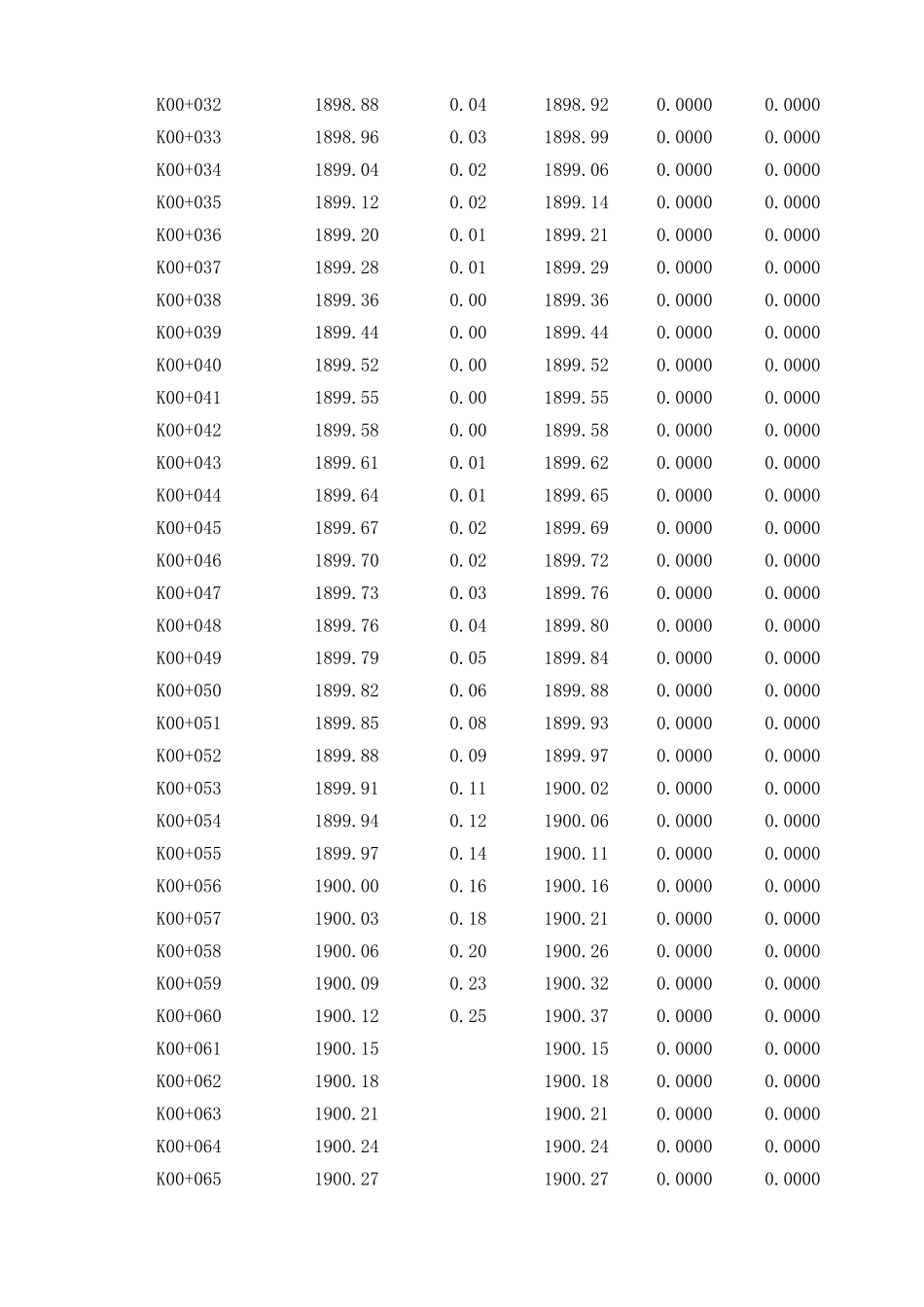 153#-K43+119.4通道右侧便道.xls_第2页