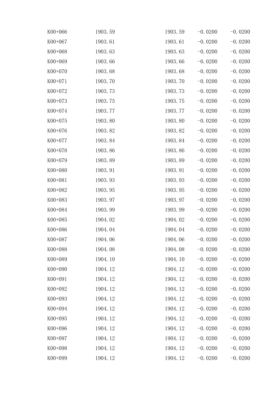 153#-收费站K0+000-100.xls_第3页