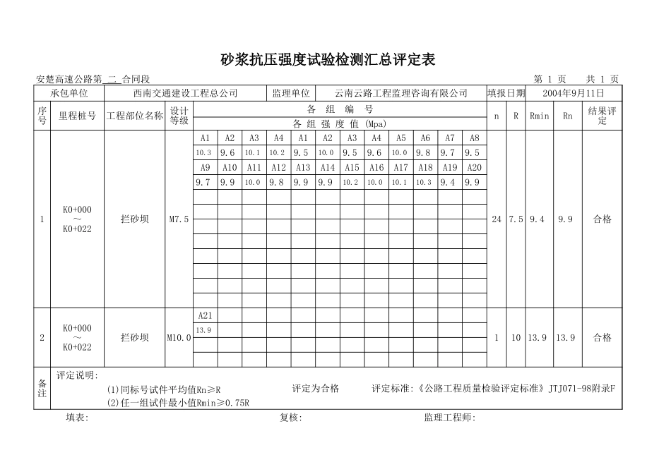 K0+000~022.xls_第1页