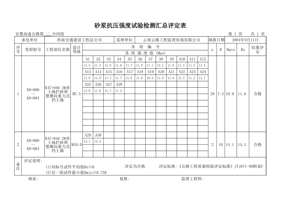 K0+000~084楚雄.xls_第1页