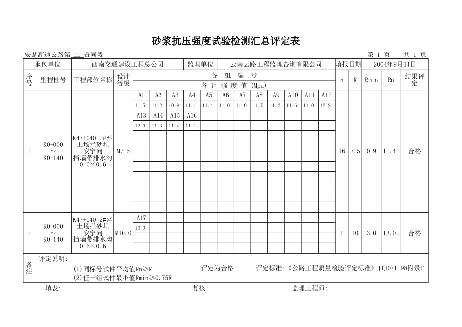 K0+000~K0+140安宁.xls_第1页