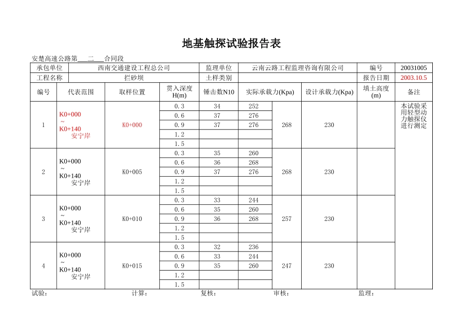 K0+000-140.xls_第1页