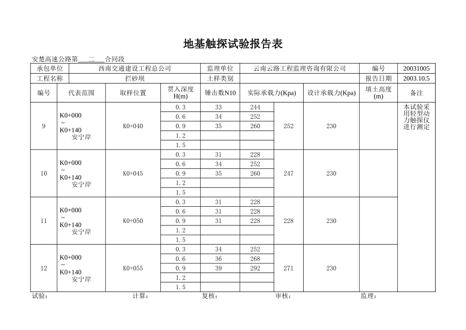 K0+000-140.xls_第3页
