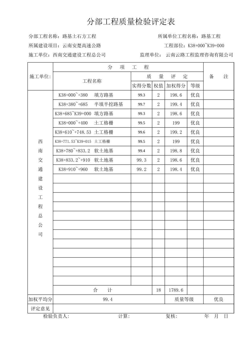 K38+000~K39+000分部工程质量检验评定表.xls_第1页