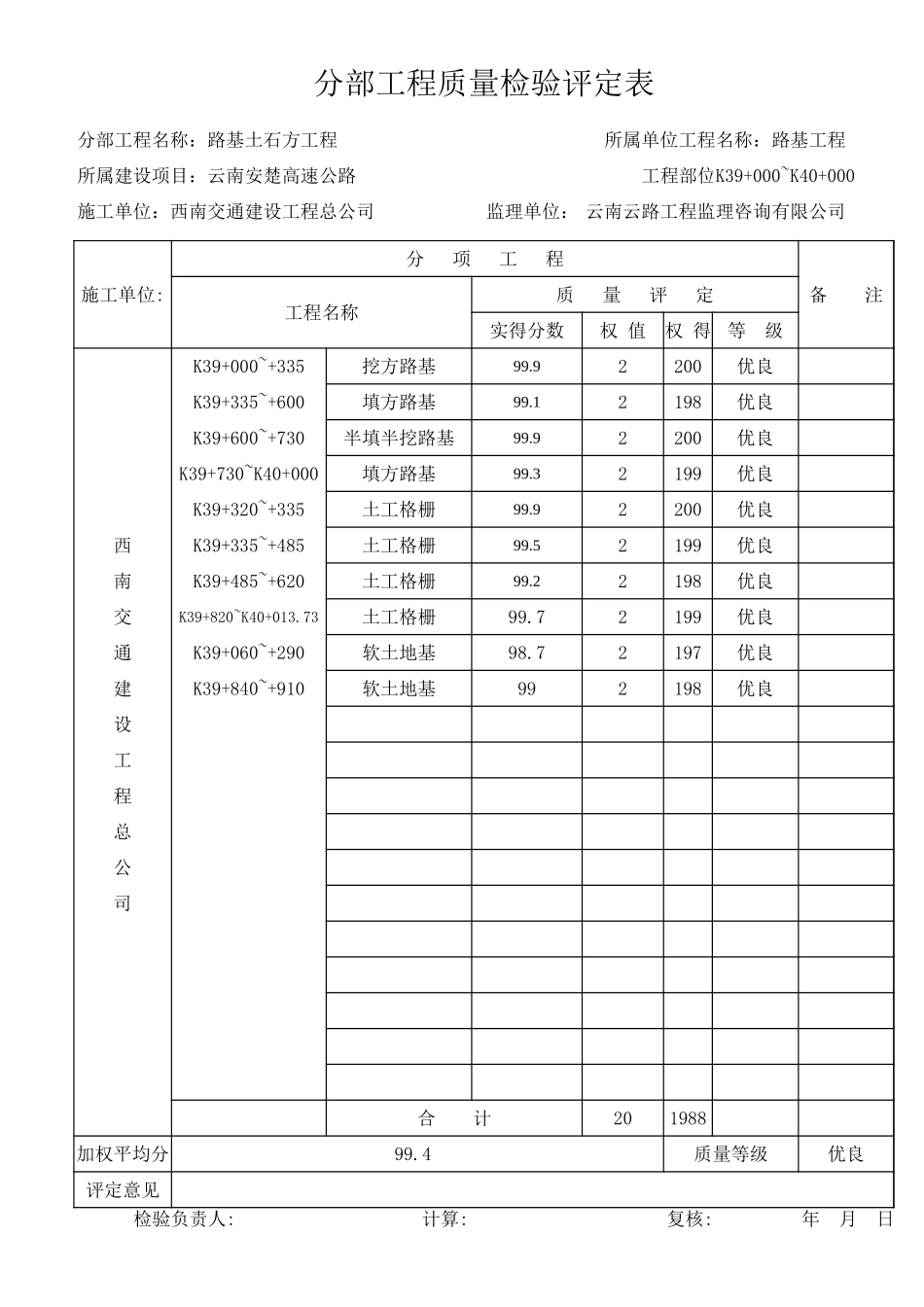 K38+000~K39+000分部工程质量检验评定表.xls_第3页