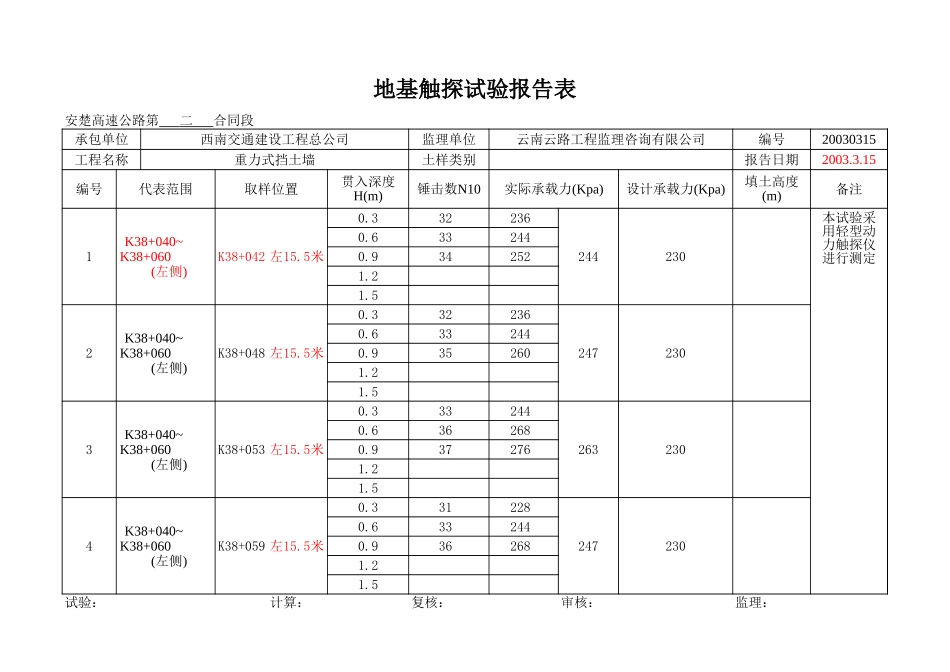 K38+040~+060左.xls_第1页