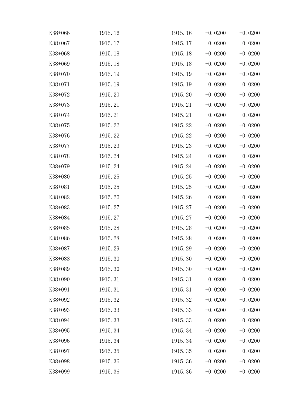 K38+050-K38+065 右.xls_第3页