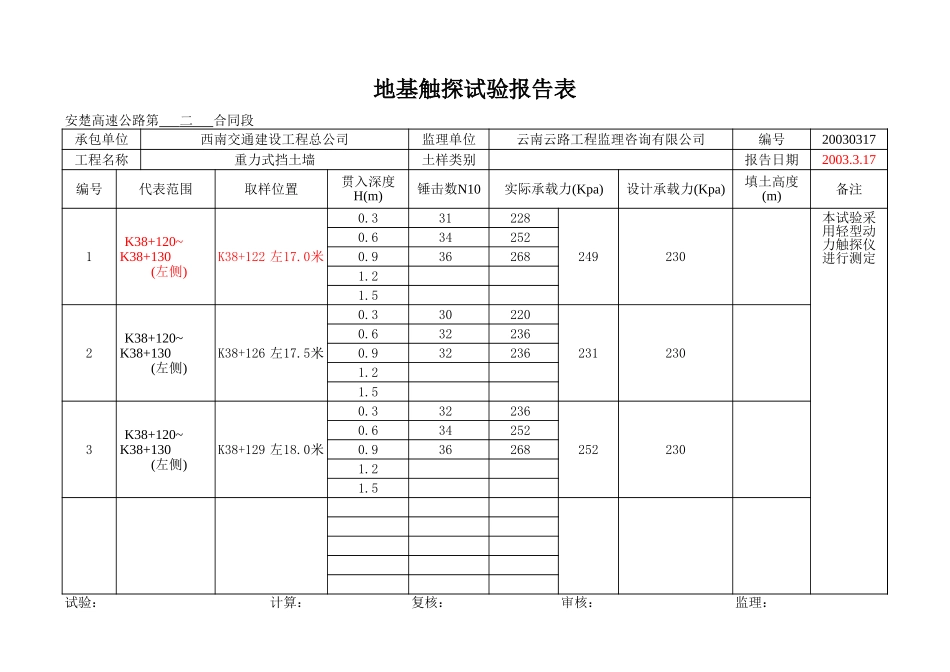 K38+120~+130左.xls_第1页