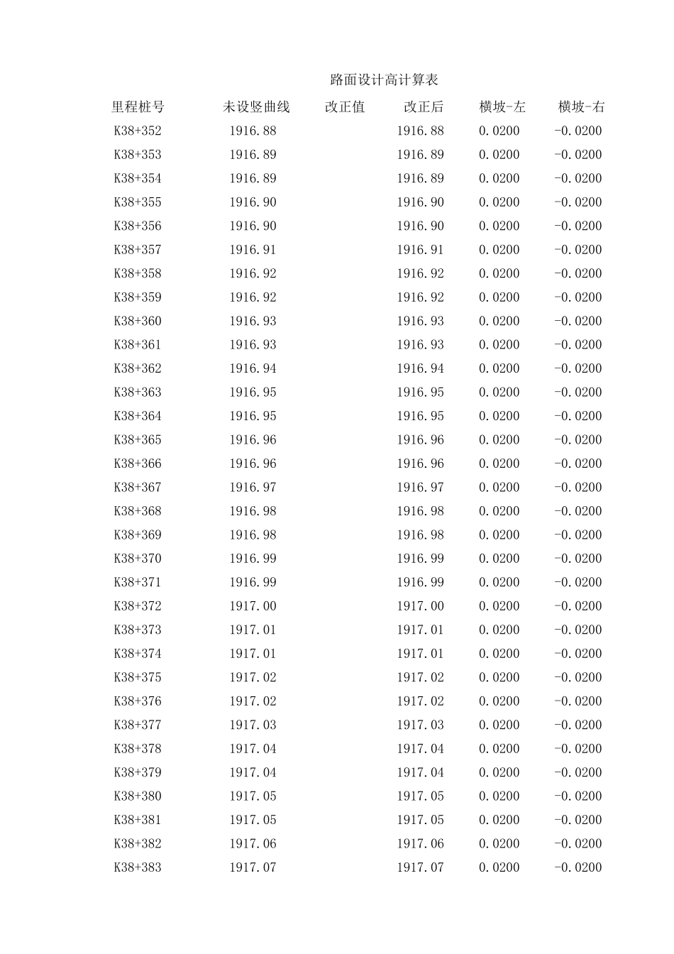 K38+380~K38+685 上行线.xls_第1页