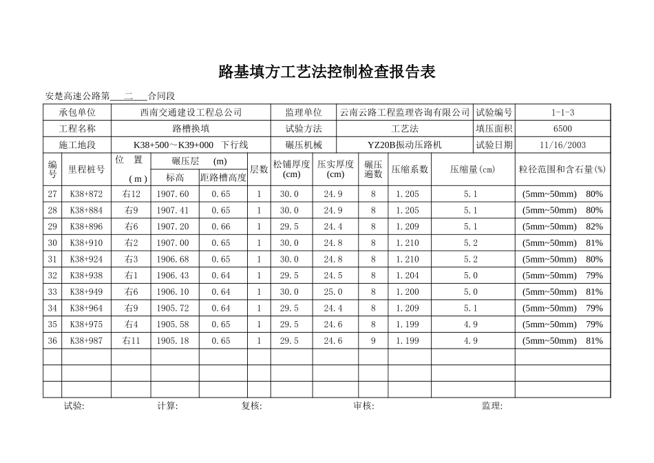 K38+500~+K39+000 下行张.xls_第3页