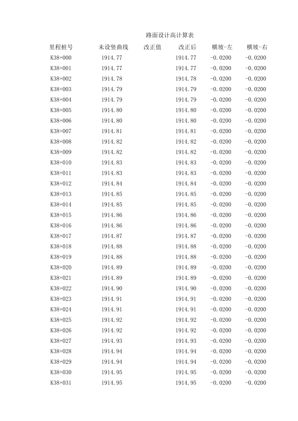K38+629-K38+998 右.xls_第1页