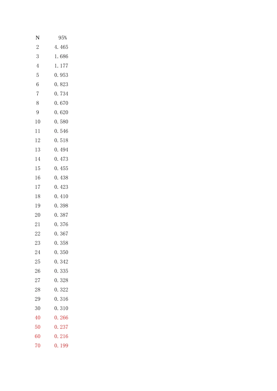 K38+685-K39+000.xls_第1页