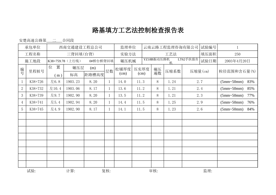 K38+759.78 0#桥台桥背回填.xls_第2页