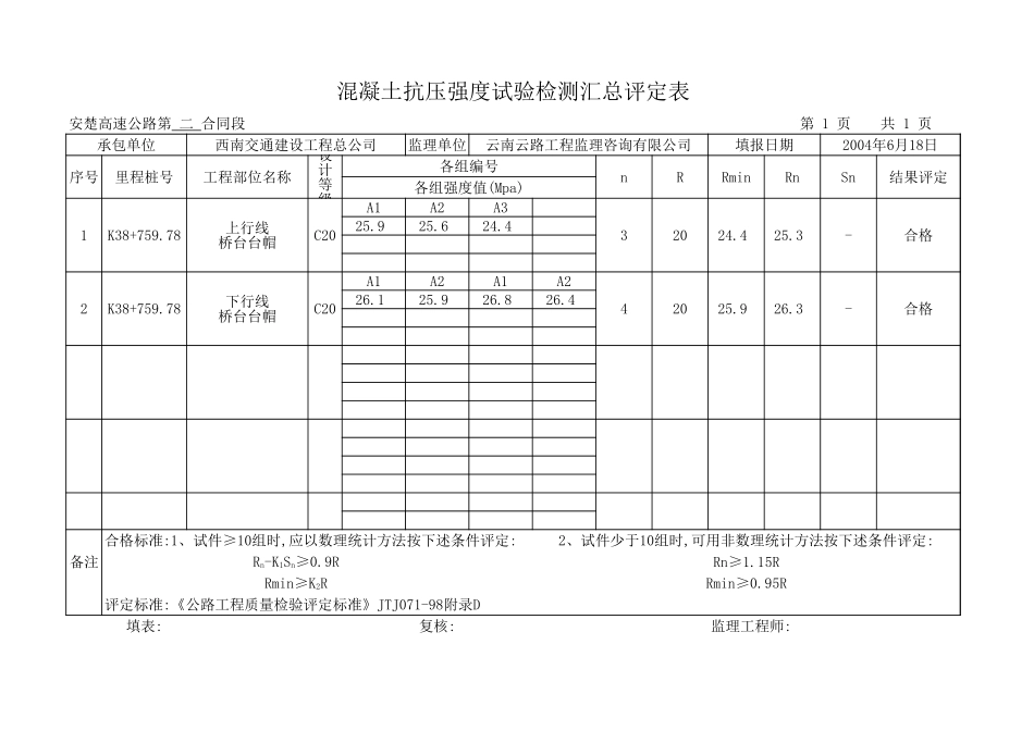K38+759.78 1-10m 砼抗压强实验检测汇总平定表.xls_第2页