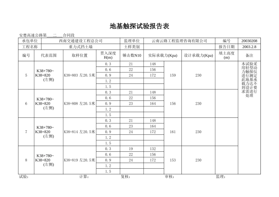 K38+780~+820左.xls_第2页
