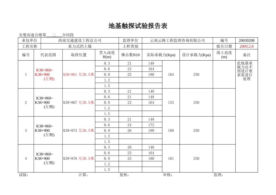 K38+860~+900左.xls_第1页