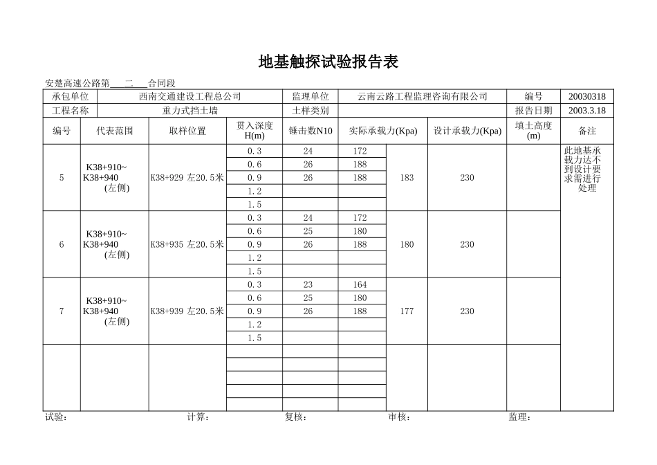 K38+910~+940左.xls_第2页