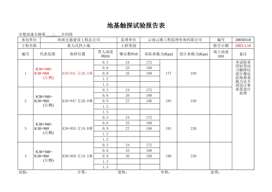 K38+940~+960左.xls_第1页