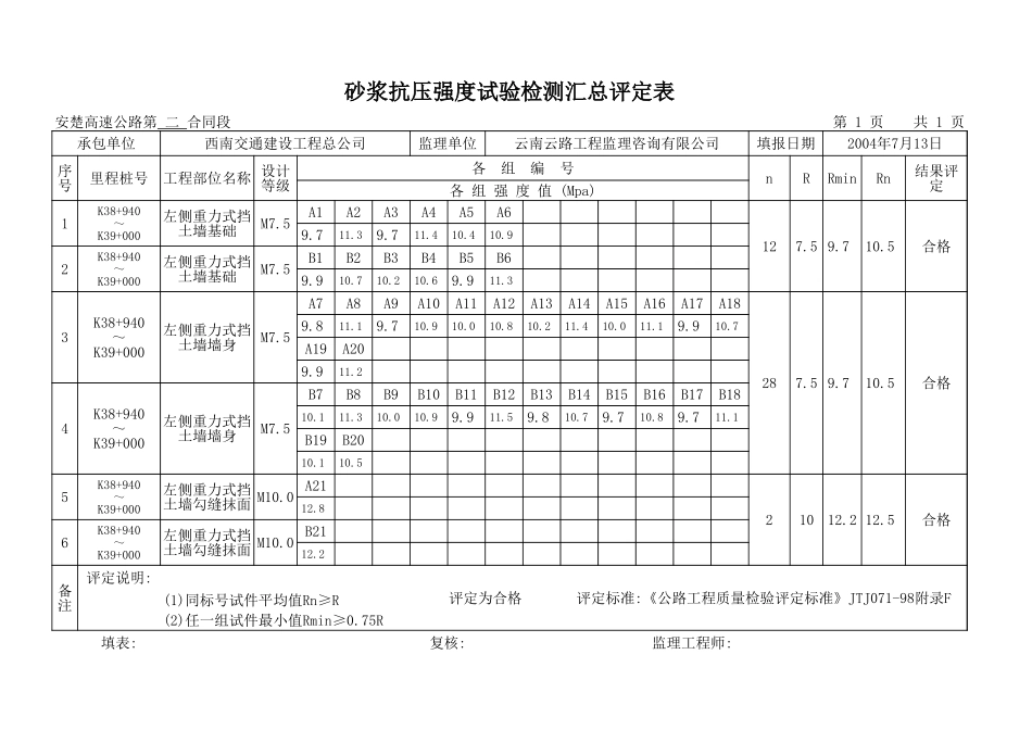 K38+940-K39+000.xls_第1页
