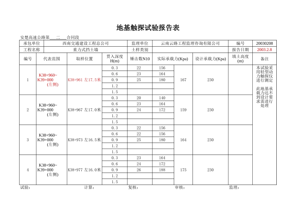 K38+960~K39+000左.xls_第1页