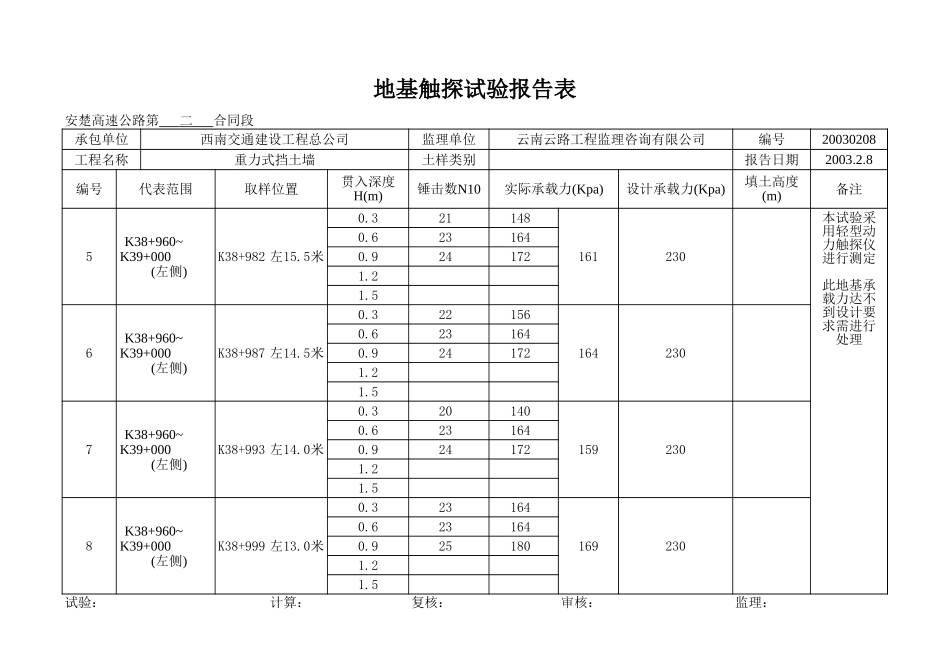 K38+960~K39+000左.xls_第2页