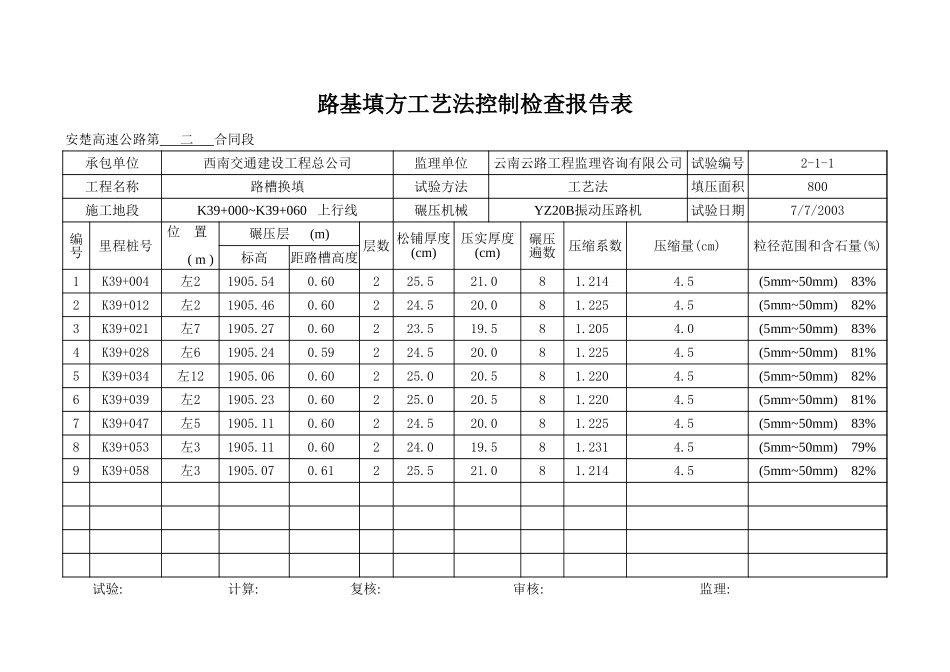 K39+000~K39+060   上行线.xls_第3页