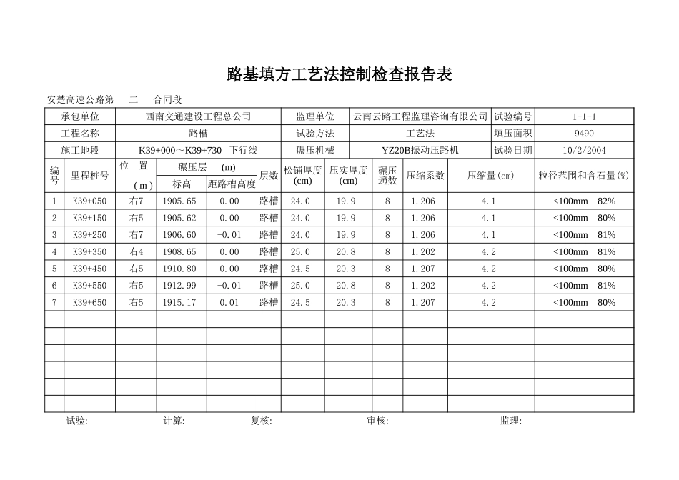 K39+000-K39+730 下行线.xls_第1页