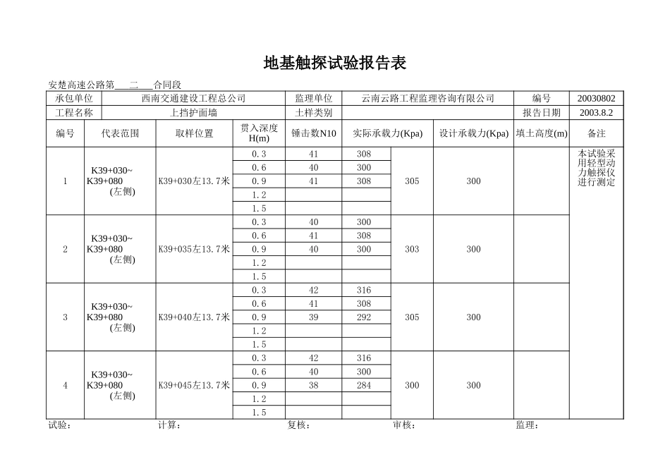 K39+030~+080左.xls_第1页