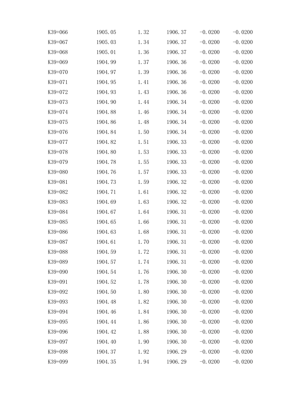 K39+180~K39+460 下行线.xls_第3页