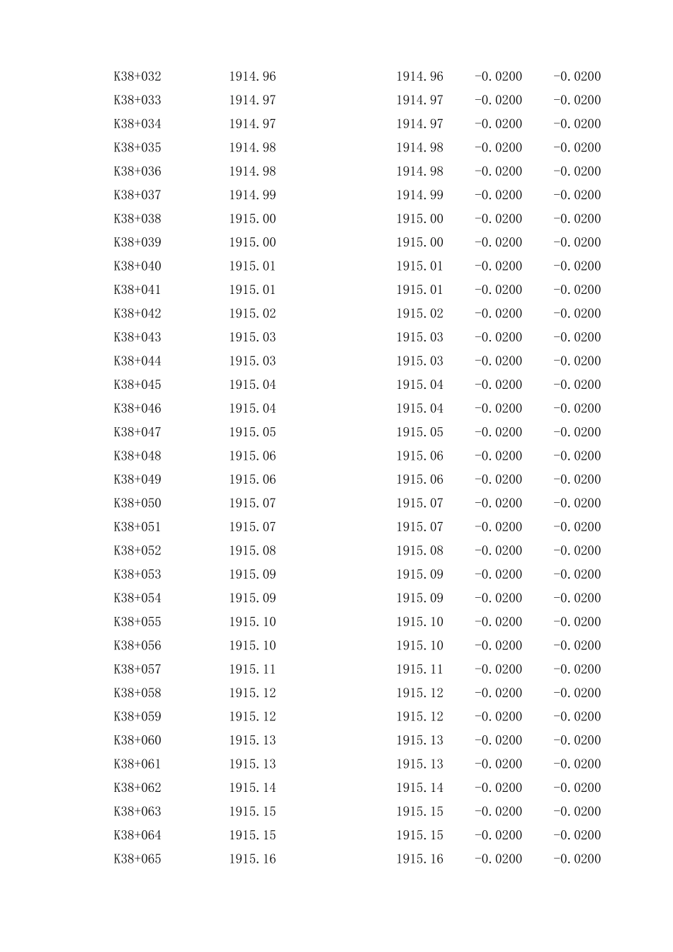 K39+240-K39+325 右.xls_第2页