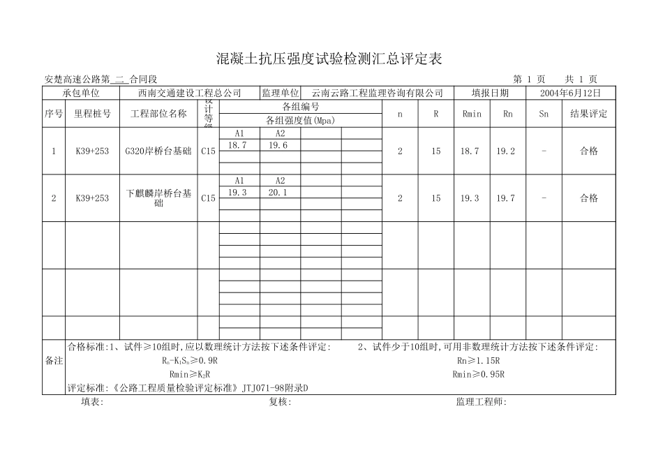 K39+253 砼抗压强实验检测汇总平定表.xls_第1页