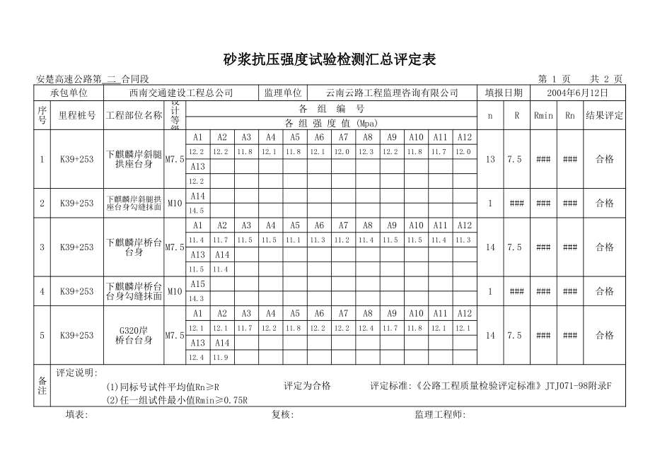 K39+253 砼抗压强实验检测汇总平定表.xls_第2页