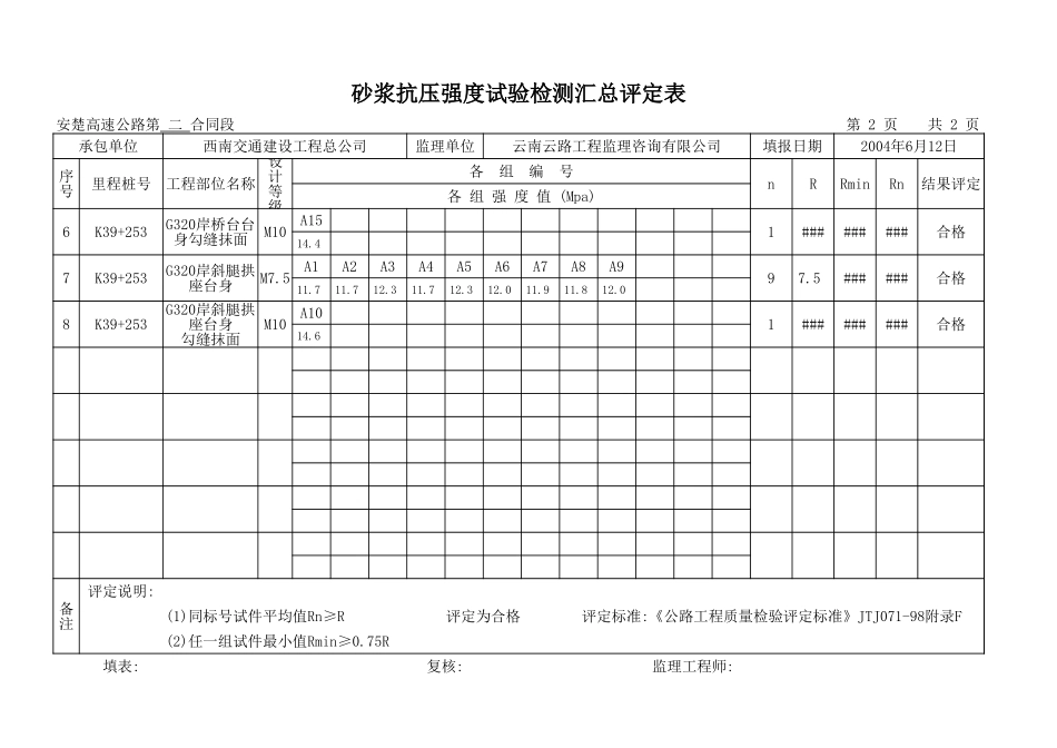 K39+253 砼抗压强实验检测汇总平定表.xls_第3页
