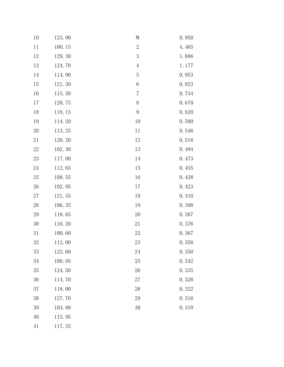 K39+335~+600左侧填前处理.xls_第1页