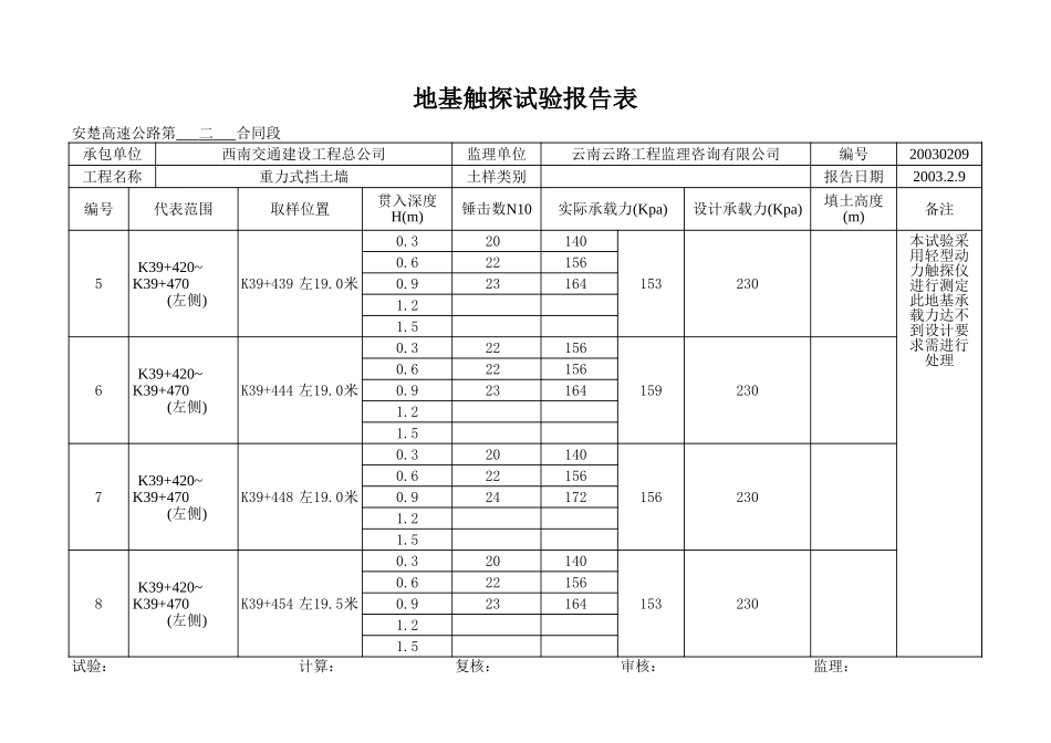 K39+420~+470左.xls_第2页