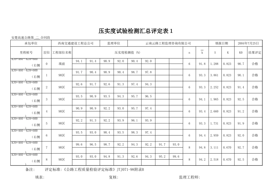 K39+460-K39+600 右.xls_第3页