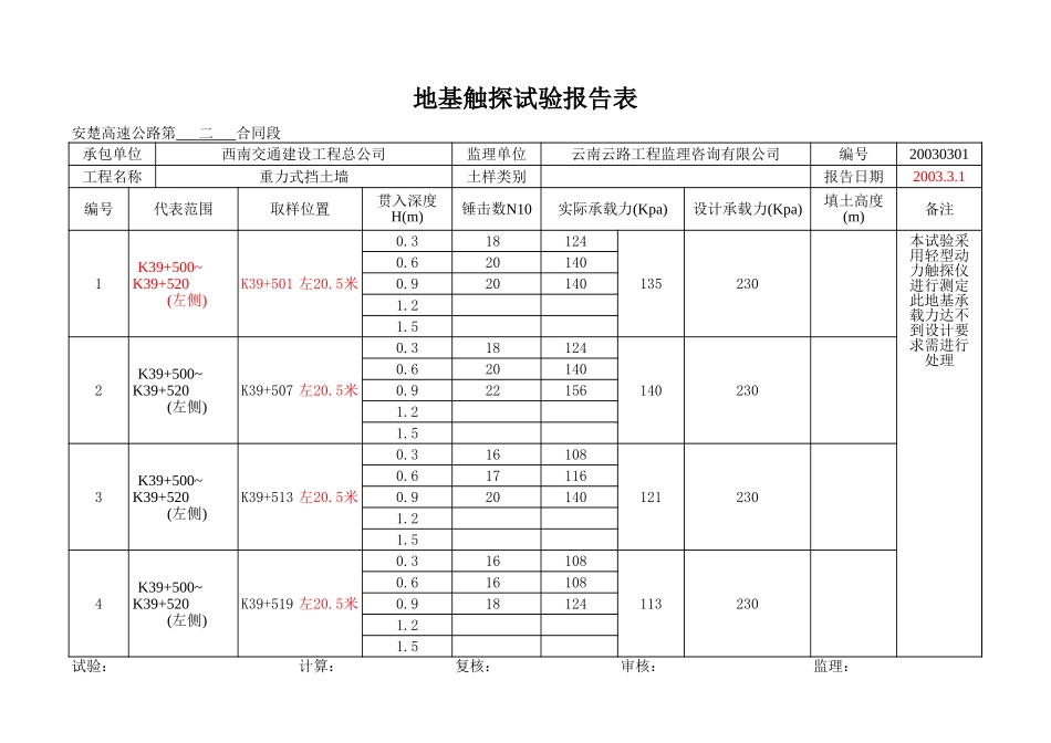 K39+500~+520左.xls_第1页