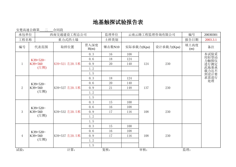 K39+520~+560左.xls_第1页