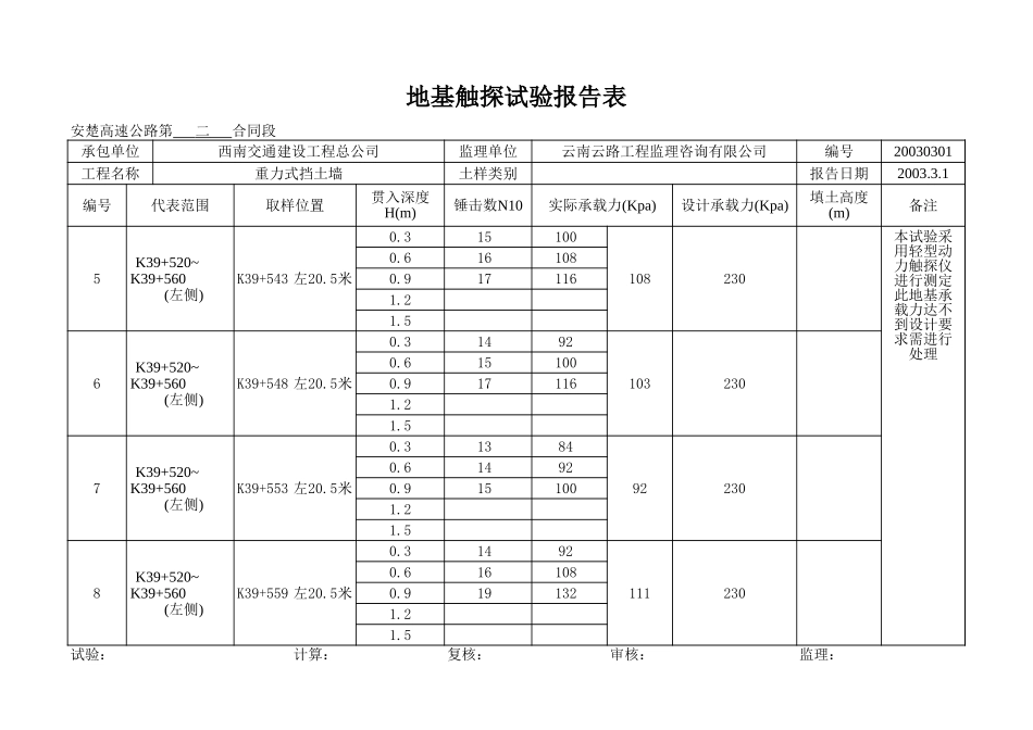K39+520~+560左.xls_第2页