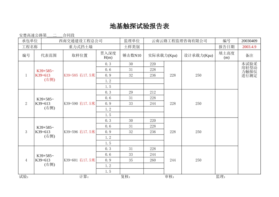 K39+585~+613右.xls_第1页