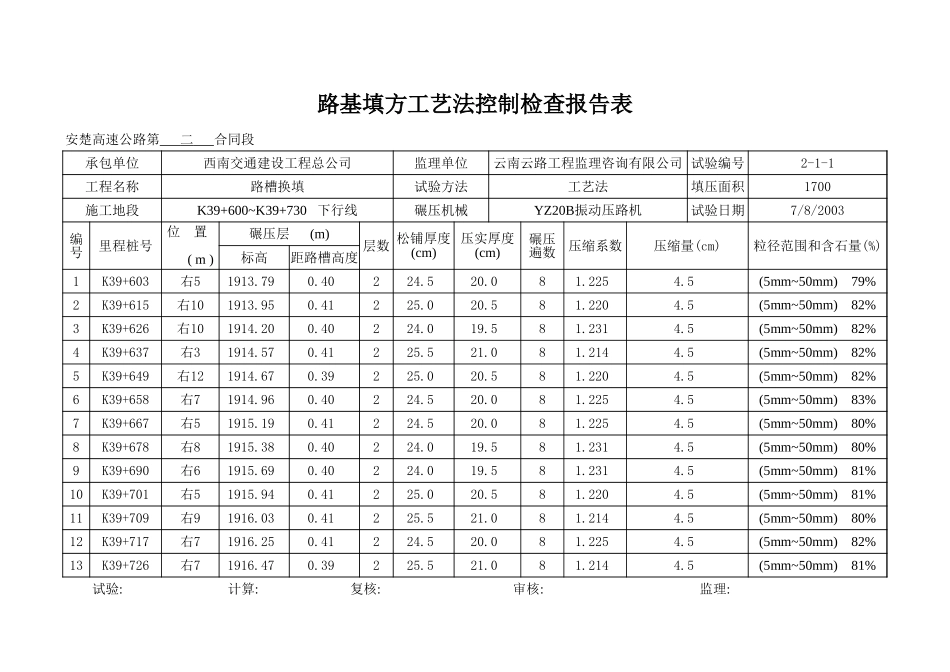 K39+600~K39+730 下行线.xls_第3页