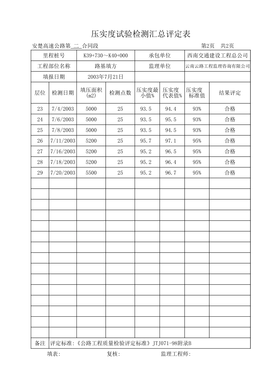 K39+730-K40+000汇总评定表.xls_第2页