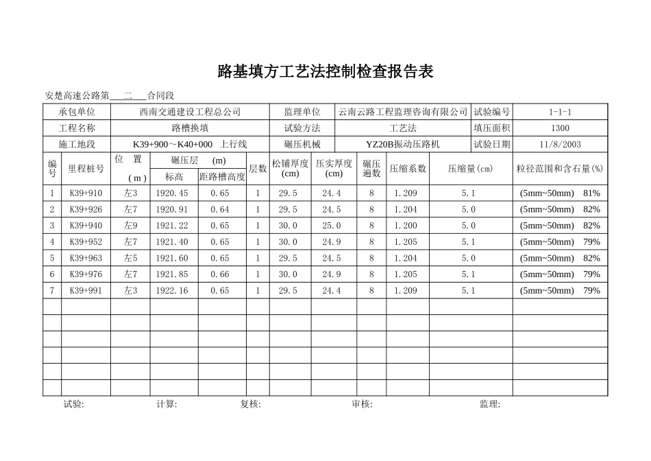 K39+900~+K40+000 上行线.xls_第1页