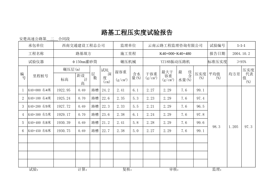 K40+000~K40+480下行线.xls_第1页