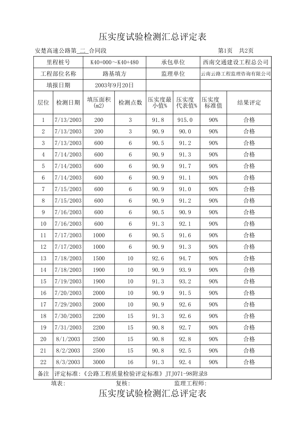 K40+000-K40+480汇总评定表.xls_第1页