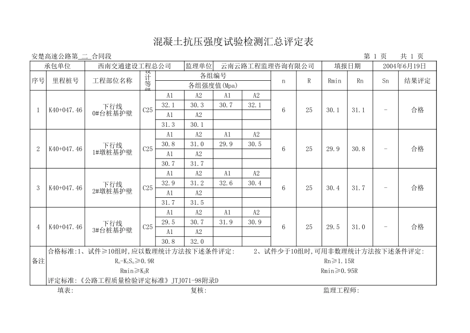 K40+047.46 3-16m 砼抗压强实验检测汇总平定表.xls_第1页